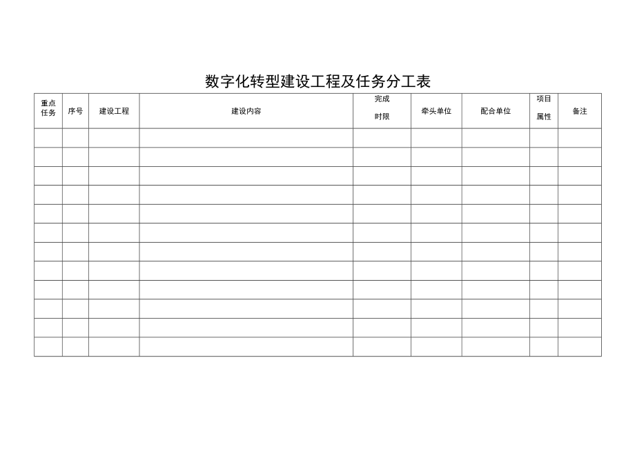 数字化转型建设工程及任务分工表.docx_第1页