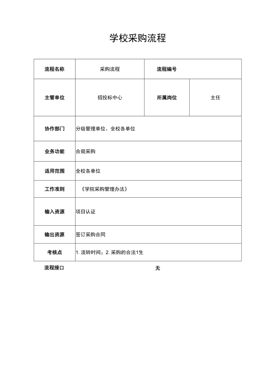 学校采购流程表.docx_第1页