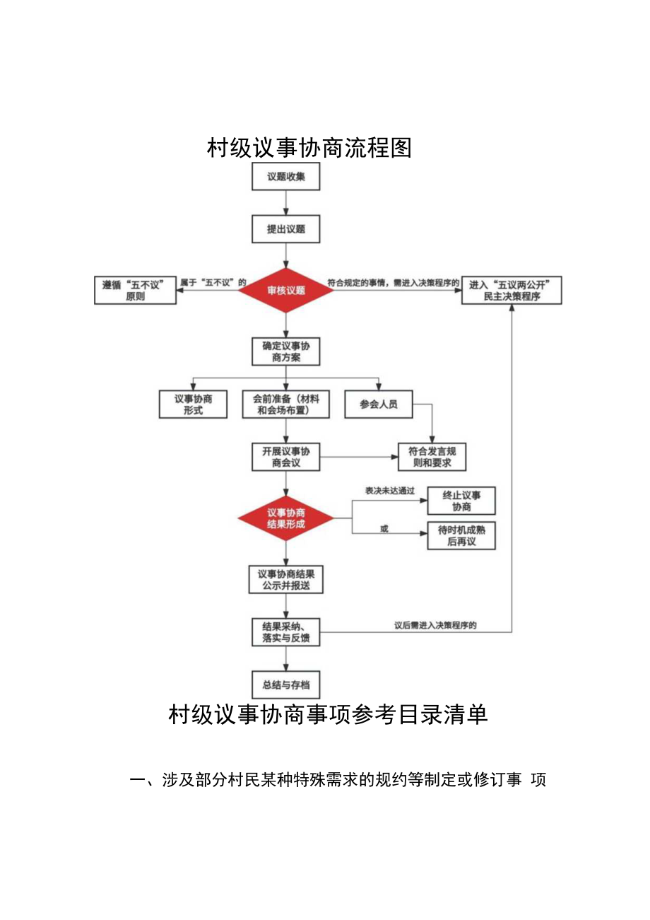 村级议事协商流程图、事项参考目录清单、参考规则十条、记录参考表.docx_第1页