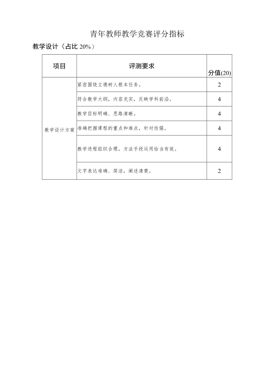 青年教师教学竞赛评分指标.docx_第1页