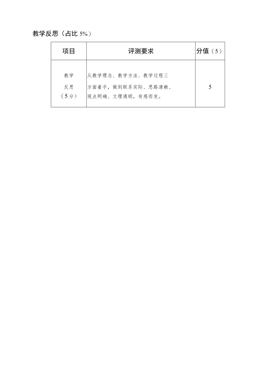 青年教师教学竞赛评分指标.docx_第3页