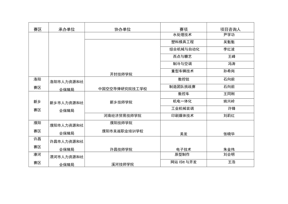 第46届世界技能大赛河南省选拔赛竞赛项目安排表.docx_第3页