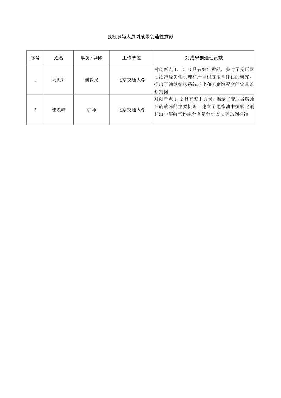 电力变压器硫腐蚀故障综合治理关键技术与成套装备规模化应用.docx_第2页