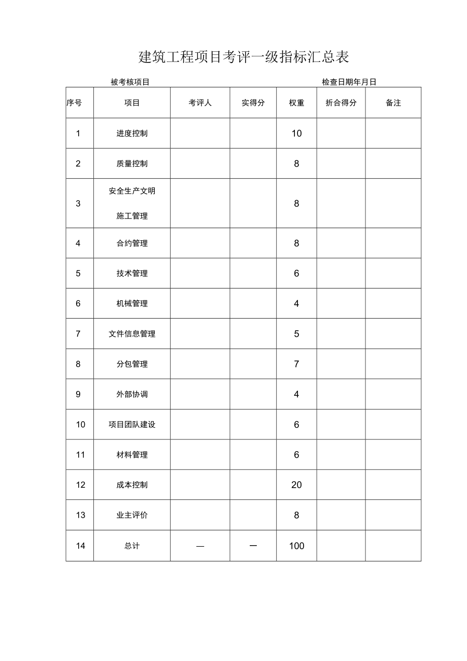 建筑工程项目考评一级指标汇总表.docx_第1页