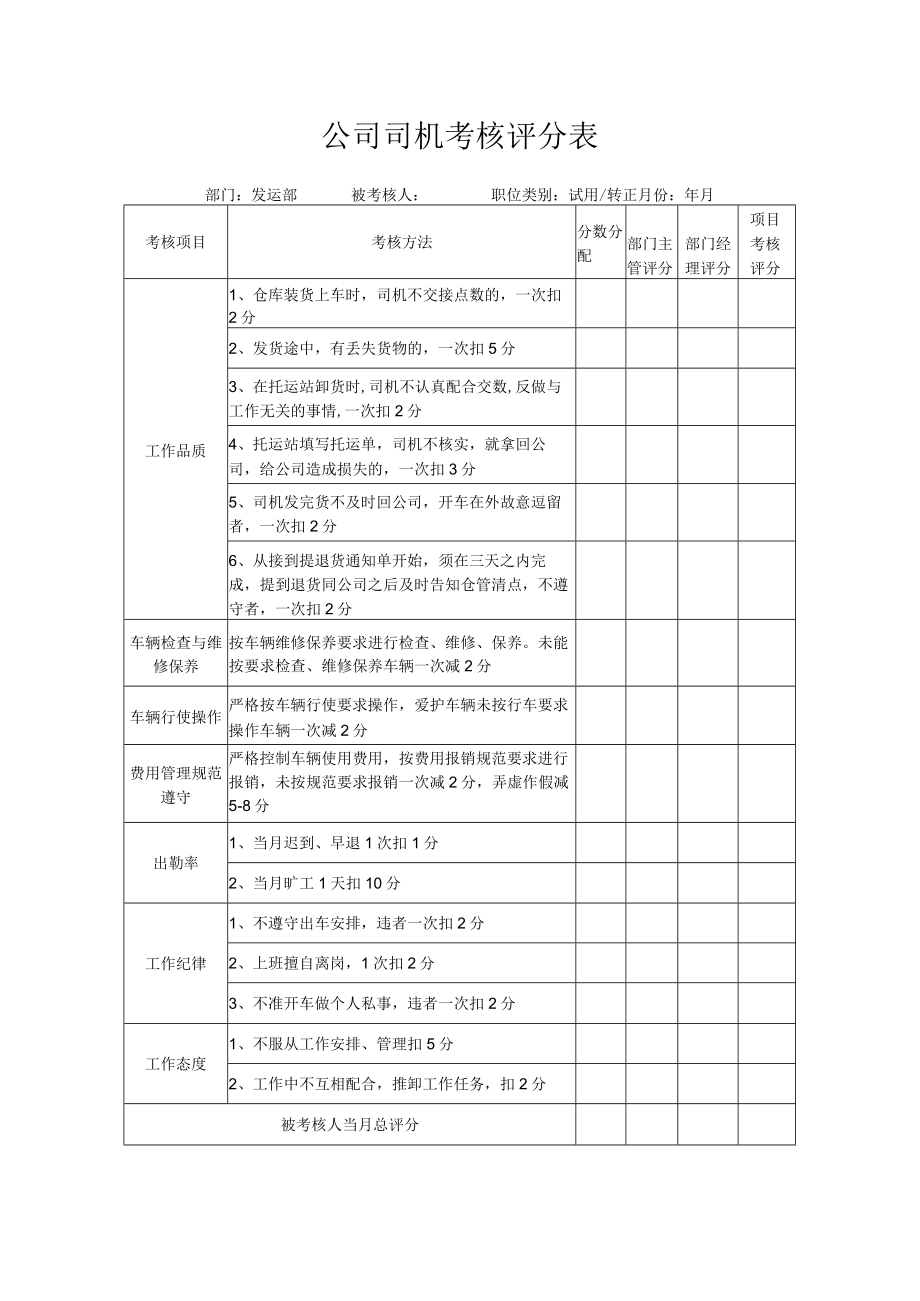 公司司机考核评分表.docx_第1页