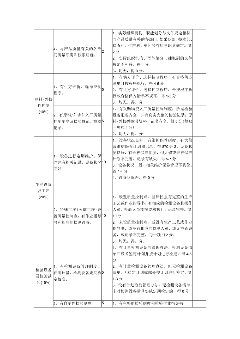 设备及主要材料类供应商实地考察评价表.docx_第2页