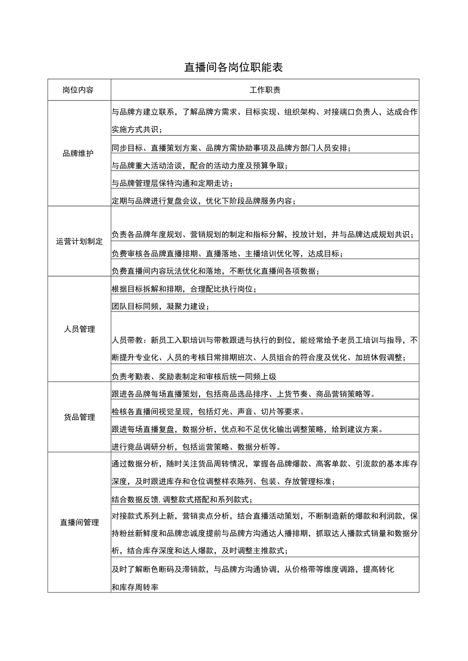 直播间各岗位职能表.docx_第1页