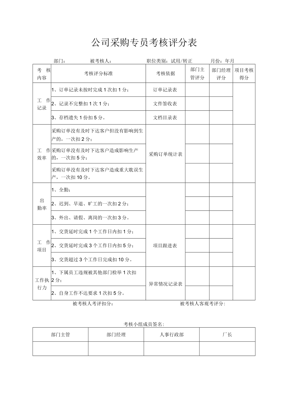 公司采购专员考核评分表.docx_第1页