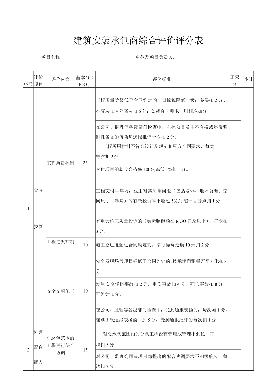 建设公司沥青搅拌机安全检查表.docx_第2页