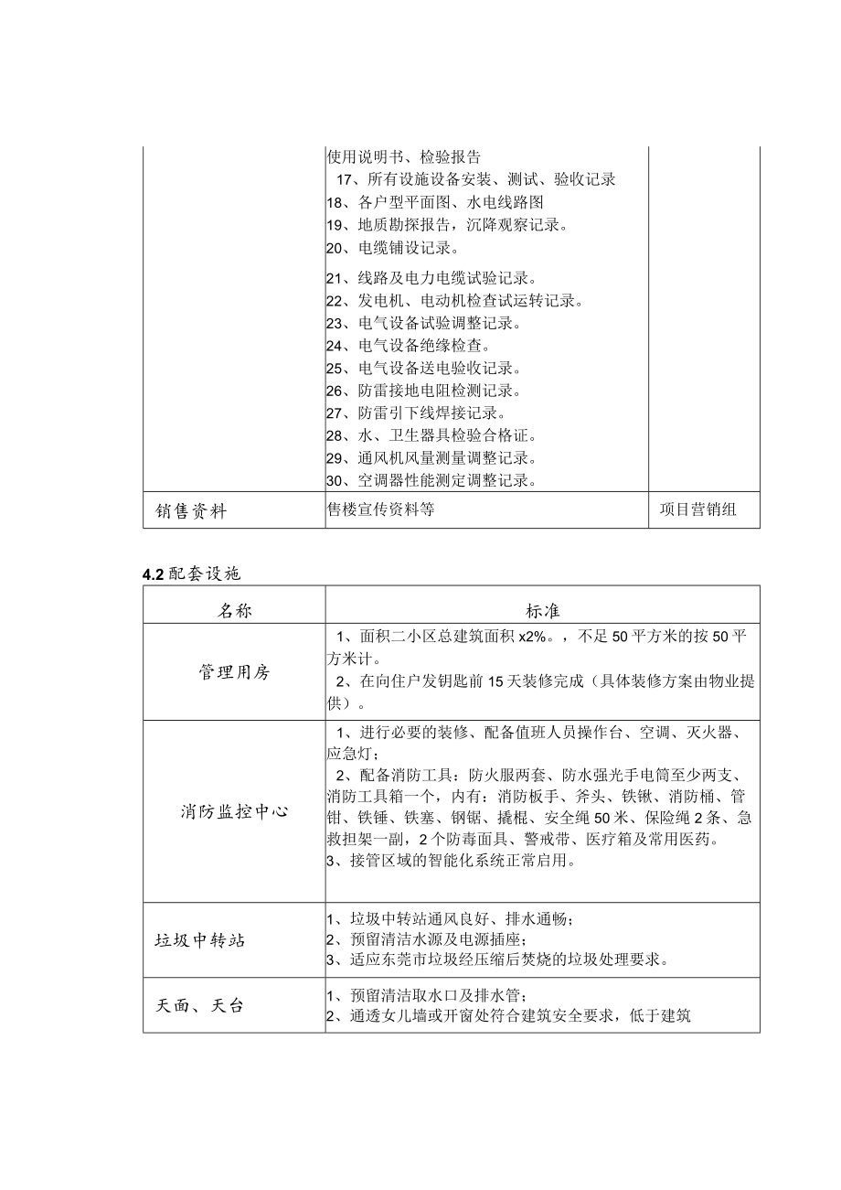 物业管理--物业移交标准（新项目需向物业提供的资料清单）.docx_第3页