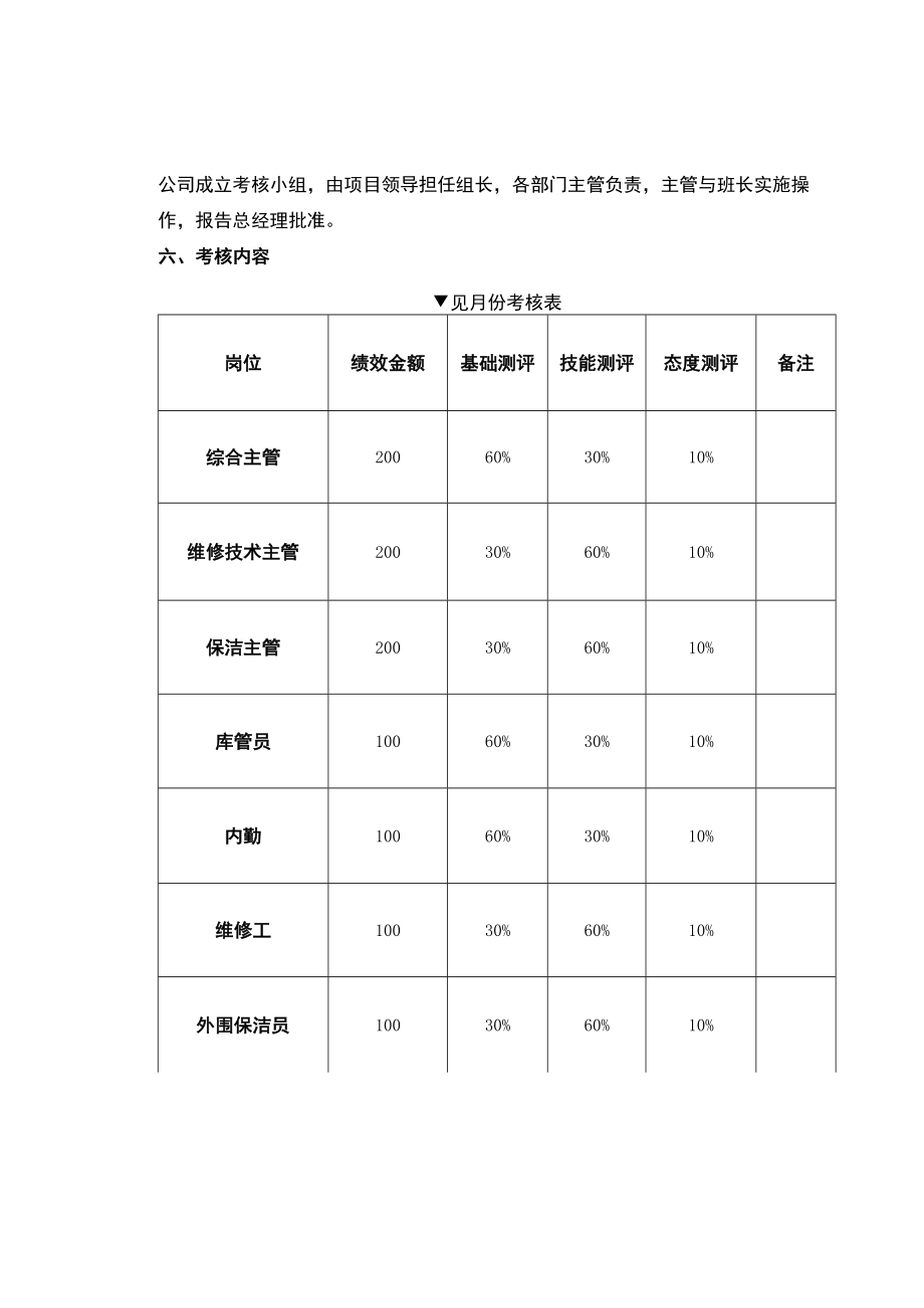 物业管理--物业各岗位员工绩效考核办法.docx_第2页