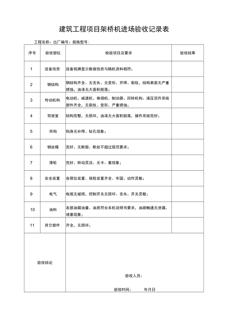 建筑工程项目架桥机进场验收记录表.docx_第1页