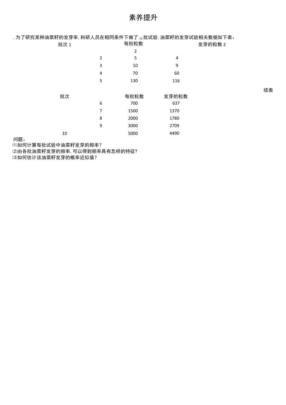 频率的稳定性作业.docx_第3页