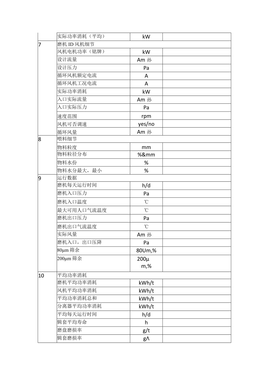 生料及煤立磨调查表.docx_第2页