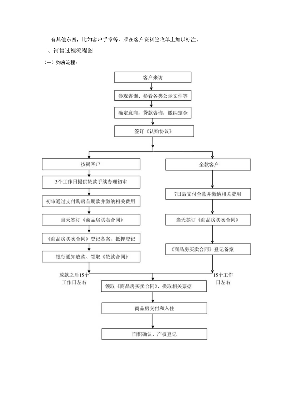 房地产公司销售现场业务流程管理规定.docx_第3页