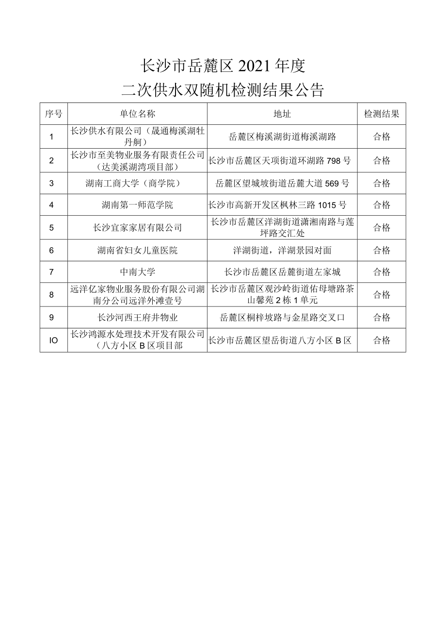 长沙市岳麓区2021年度.docx_第1页