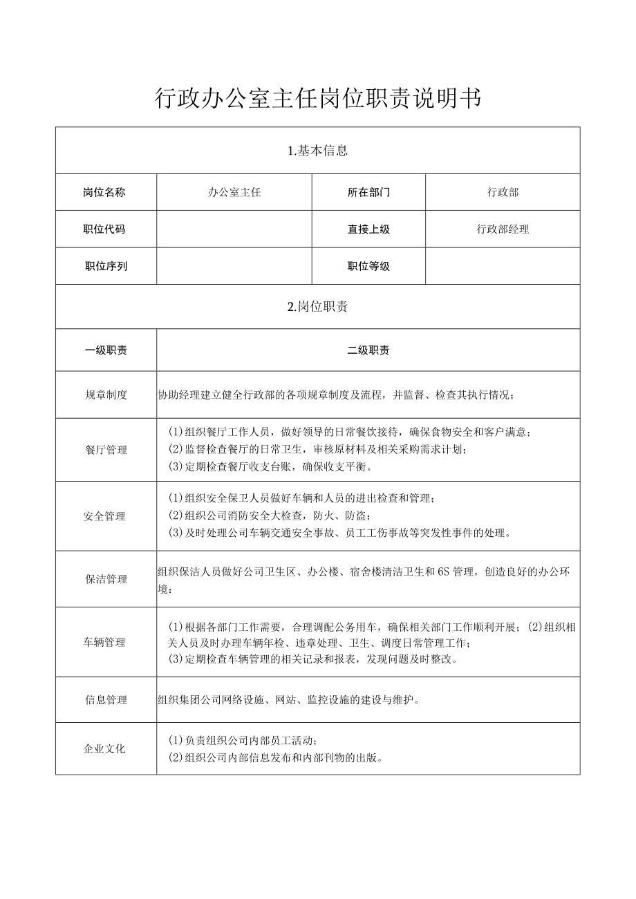 行政办公室主任岗位职责说明书.docx_第1页