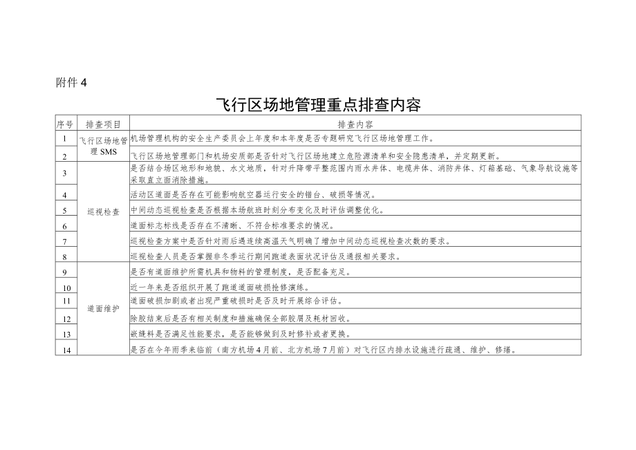 飞行区场地管理重点排查内容.docx_第1页