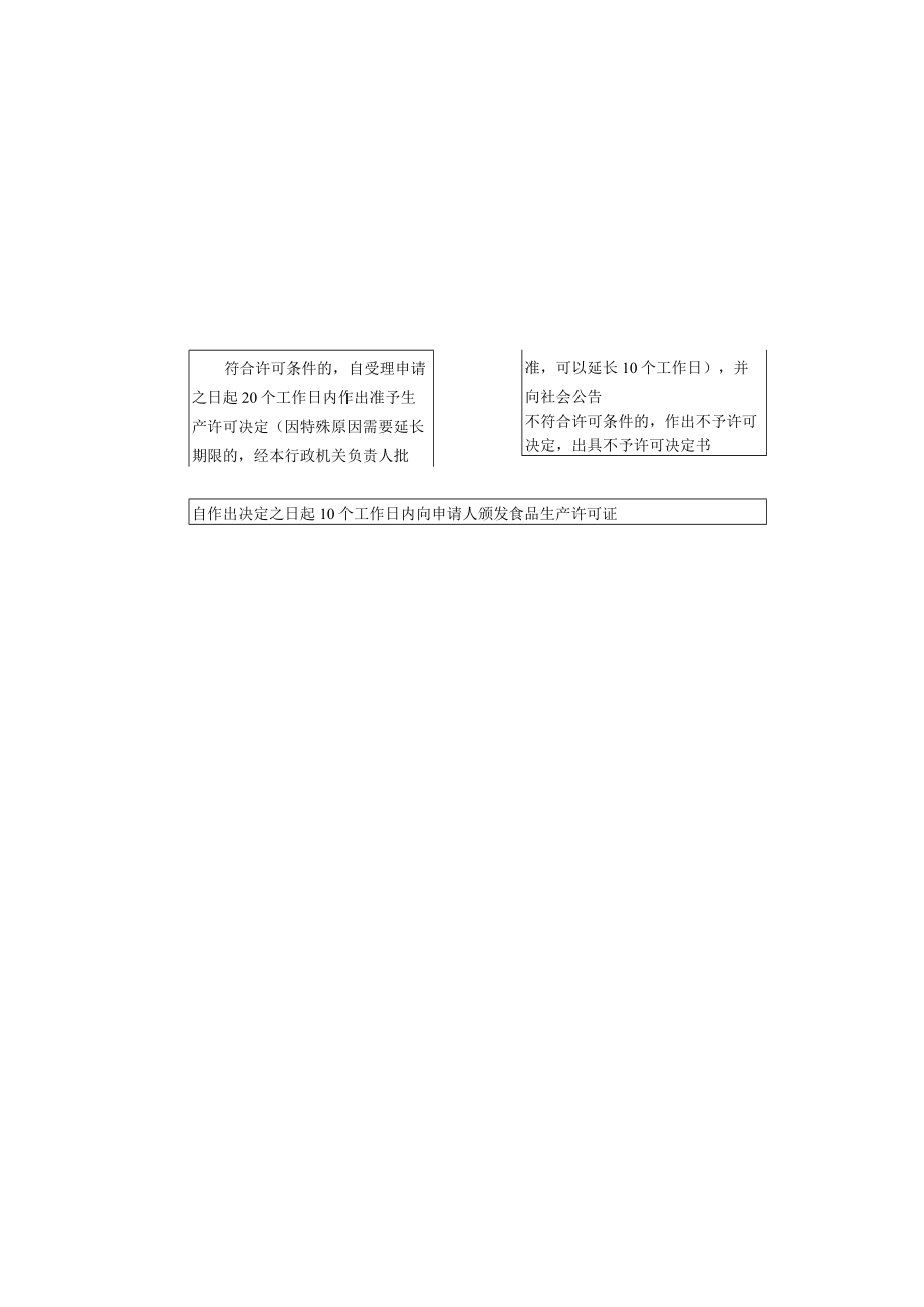 食品生产许可证核发、变更流程图.docx_第2页