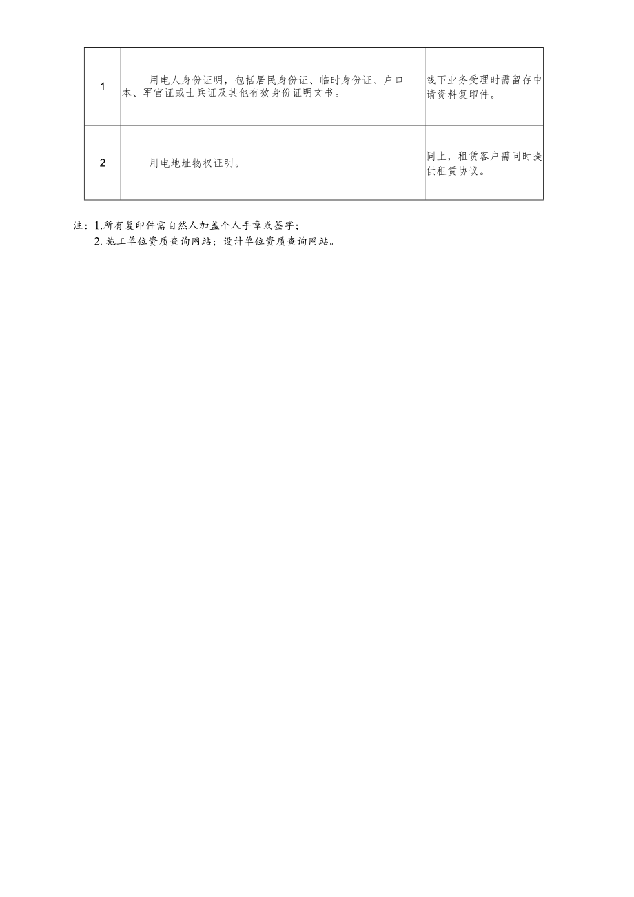 用电业务办理告知书低压居民新装、增容.docx_第2页