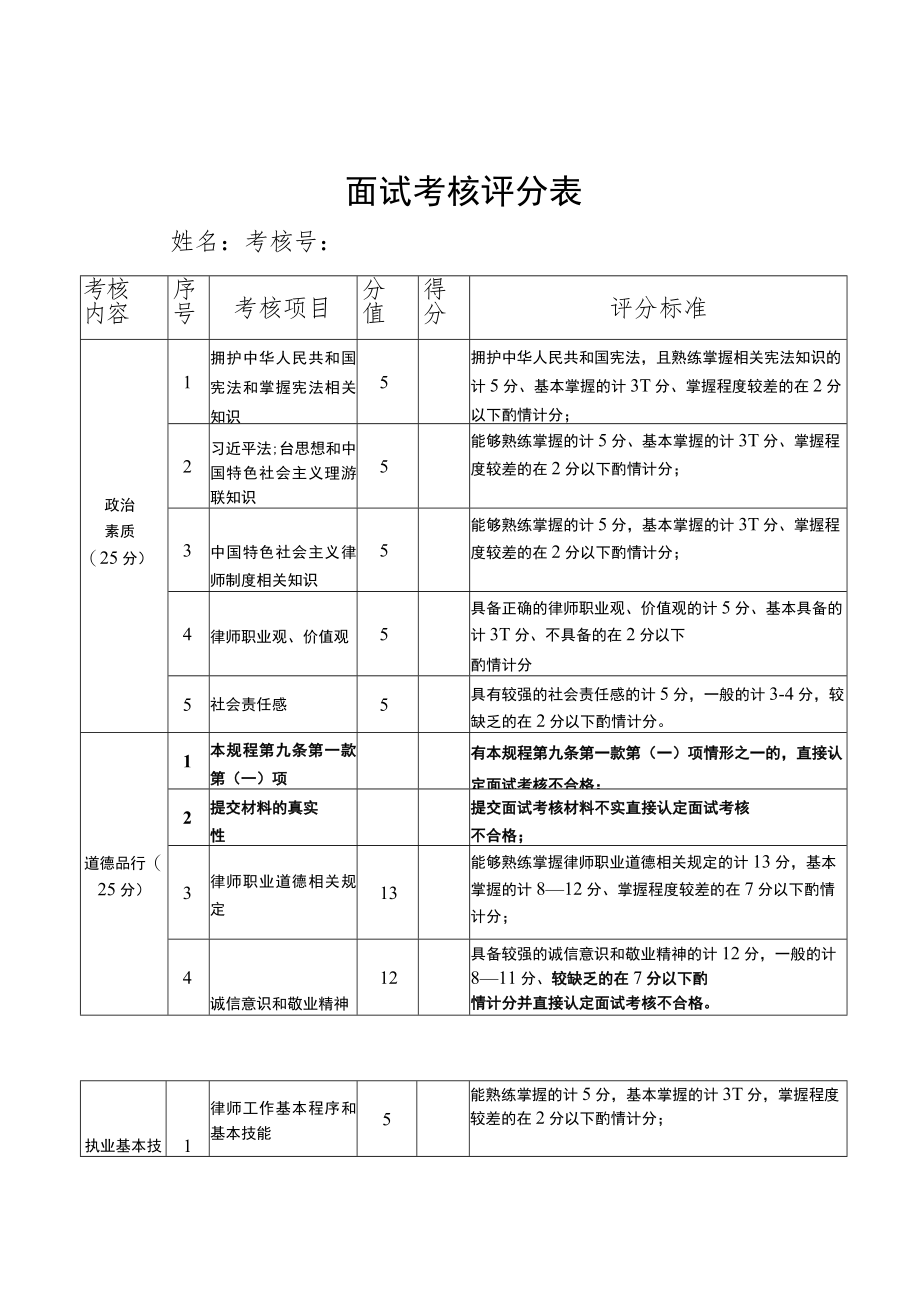 面试考核评分表姓名考核号评分标准.docx_第1页