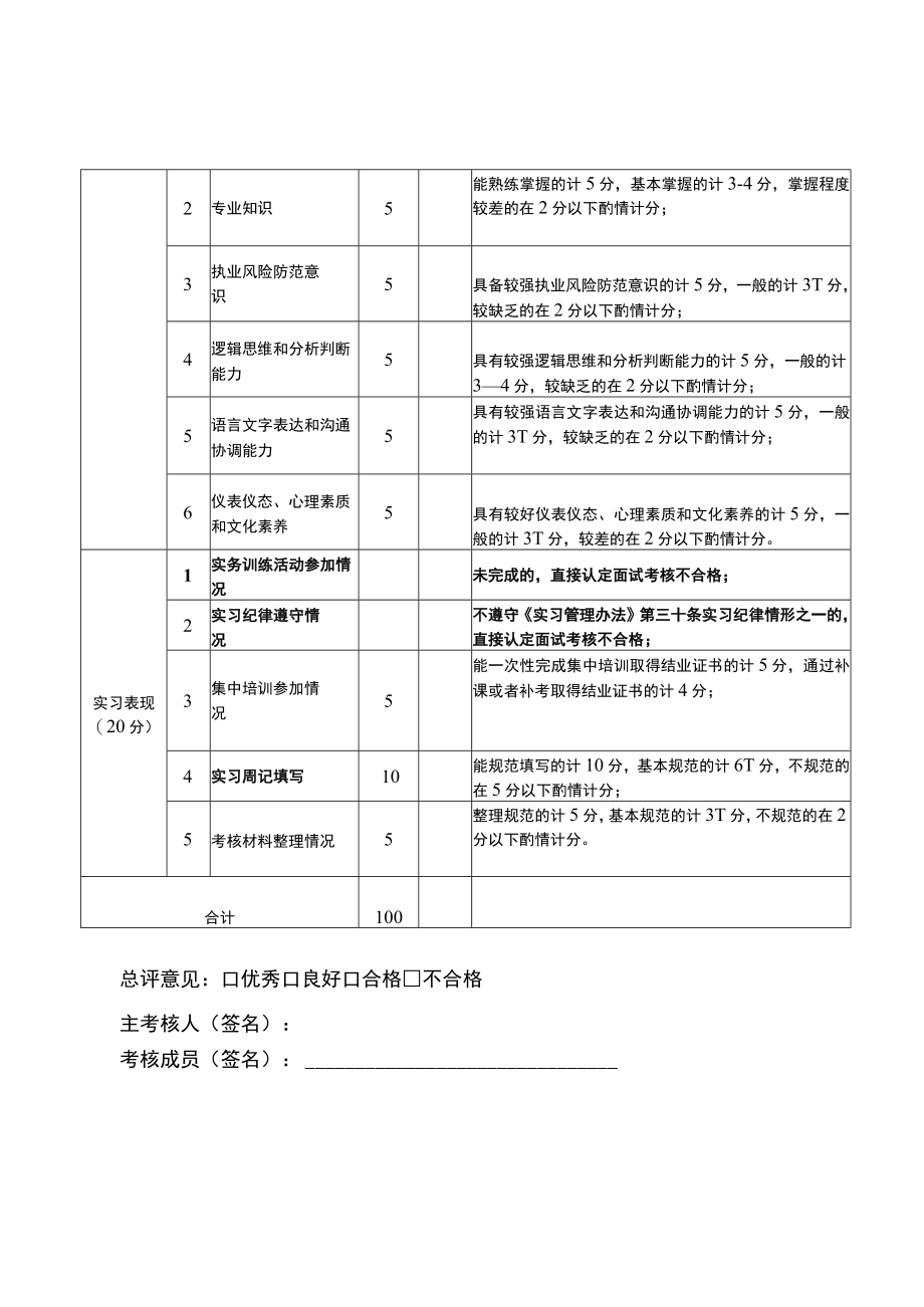 面试考核评分表姓名考核号评分标准.docx_第2页