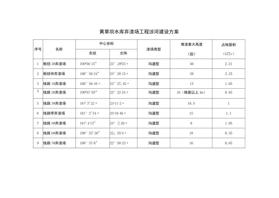 黄草坝水库弃渣场工程涉河建设方案.docx_第1页