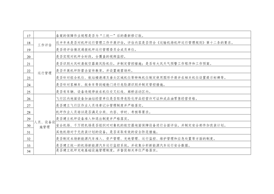 机坪运行重点排查内容.docx_第2页