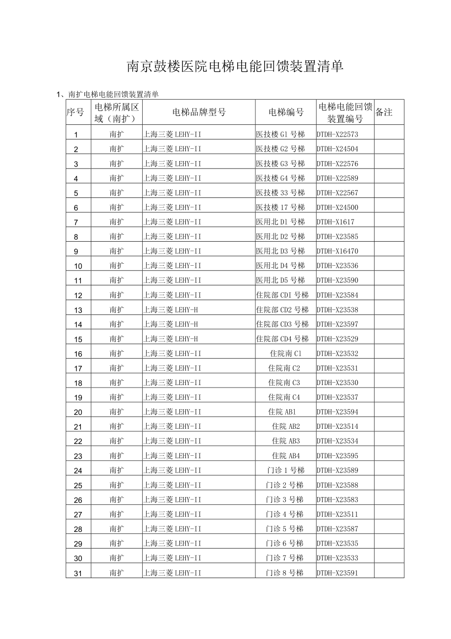 鼓楼医院电梯电能回馈装置维保.docx_第2页