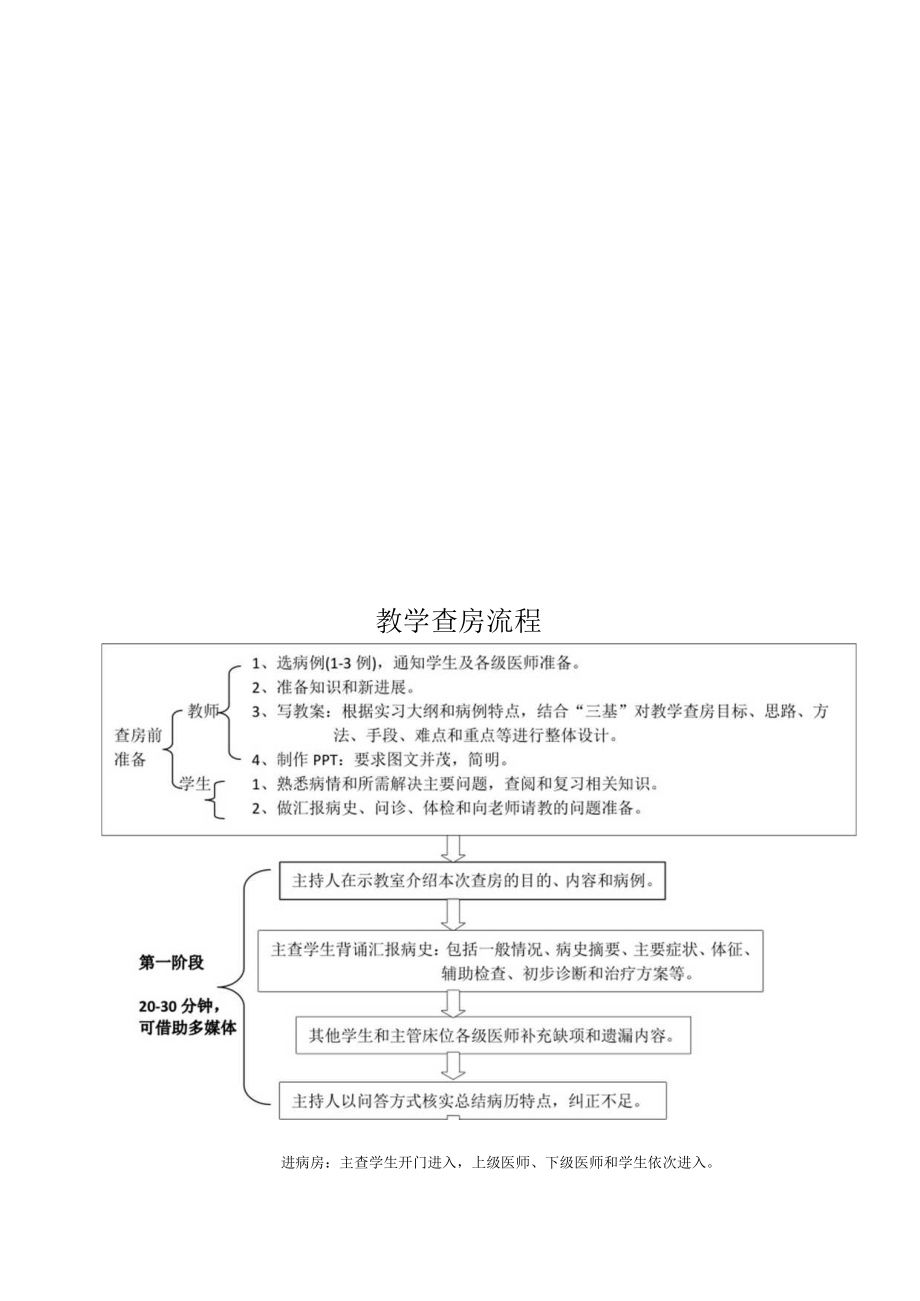 教学查房制度.docx_第2页