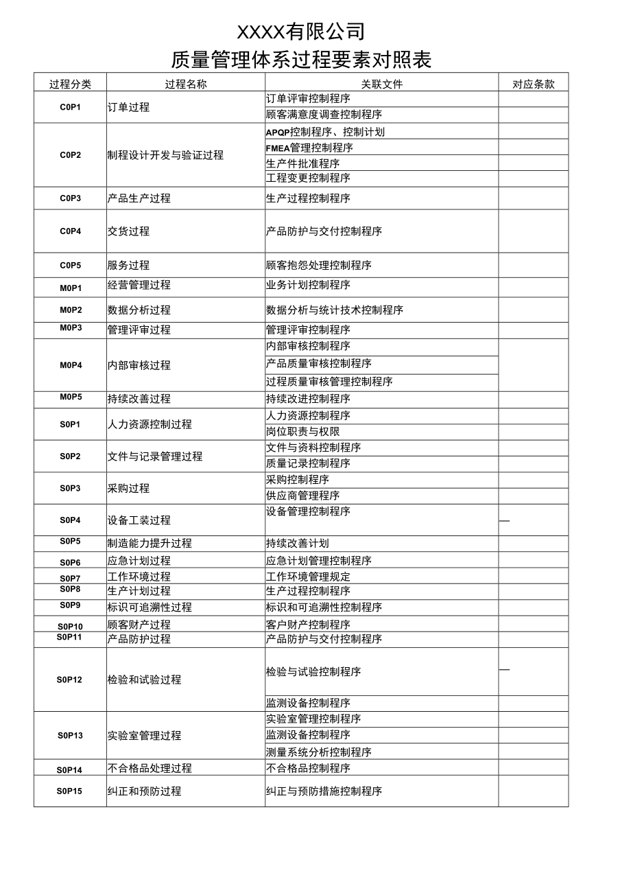 质量管理体系过程要素对照表.docx_第1页