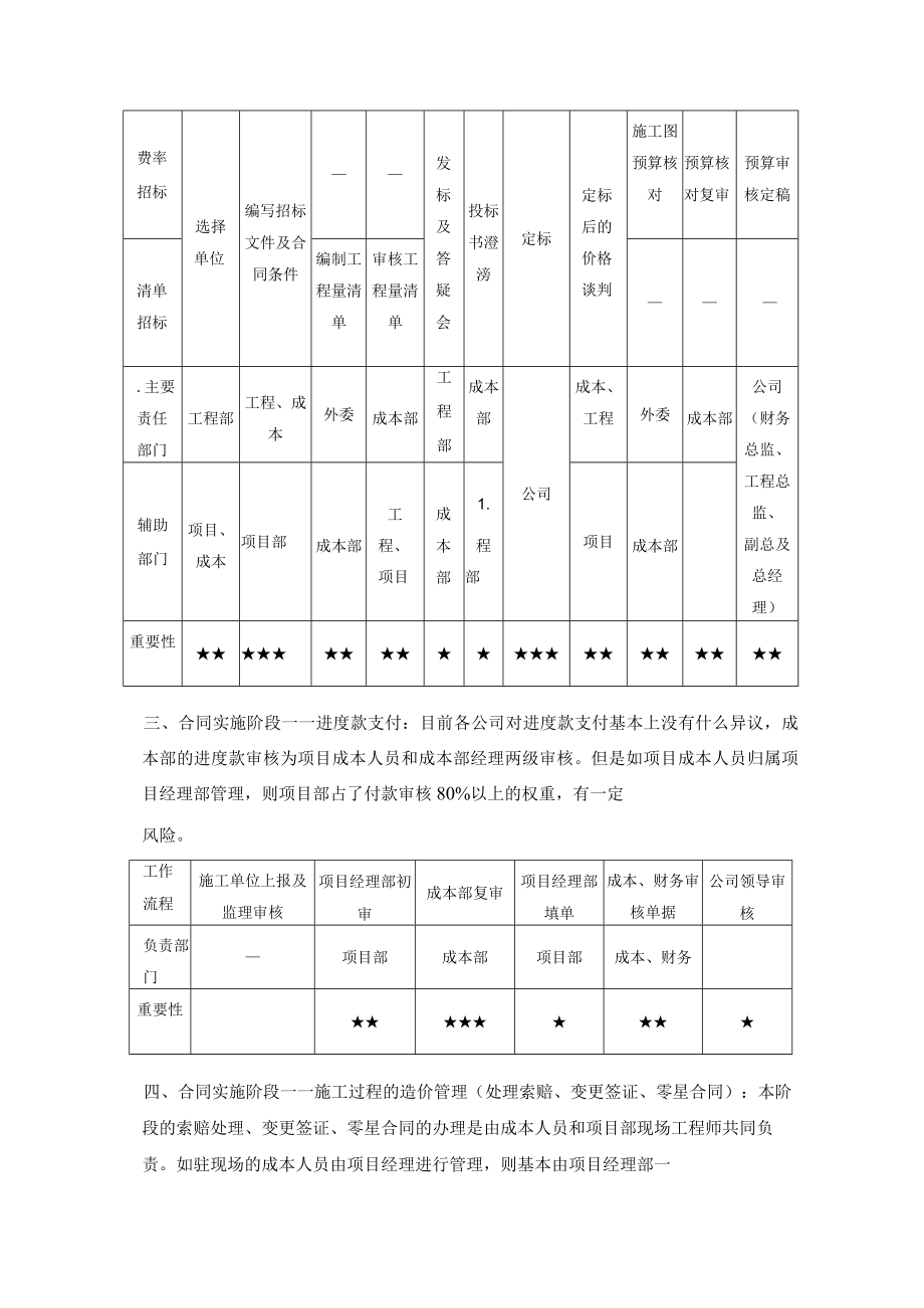 地产公司成本管理主要工作流程及责任分工.docx_第2页