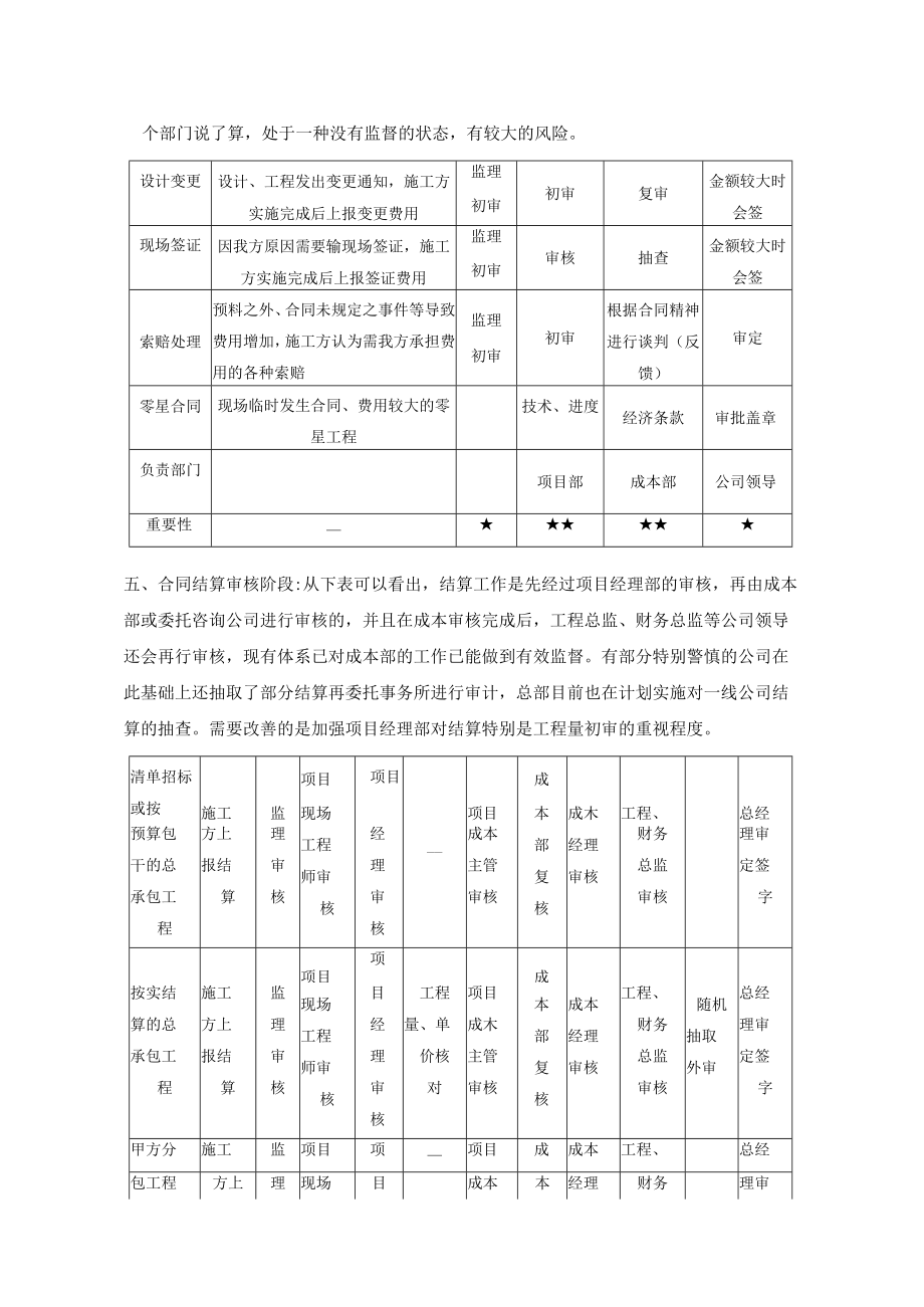 地产公司成本管理主要工作流程及责任分工.docx_第3页