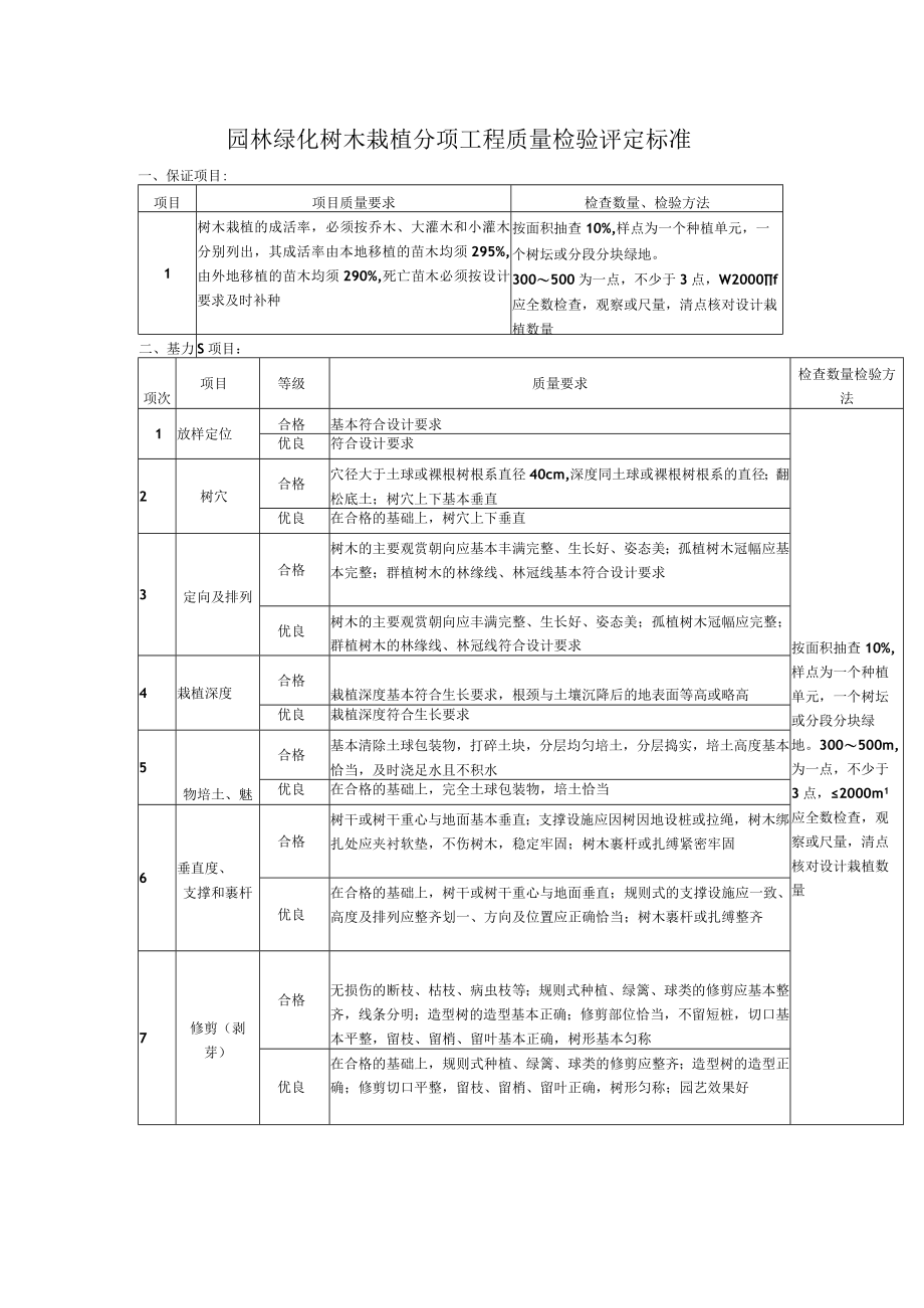 园林绿化树木栽植分项工程质量检验评定标准.docx_第1页