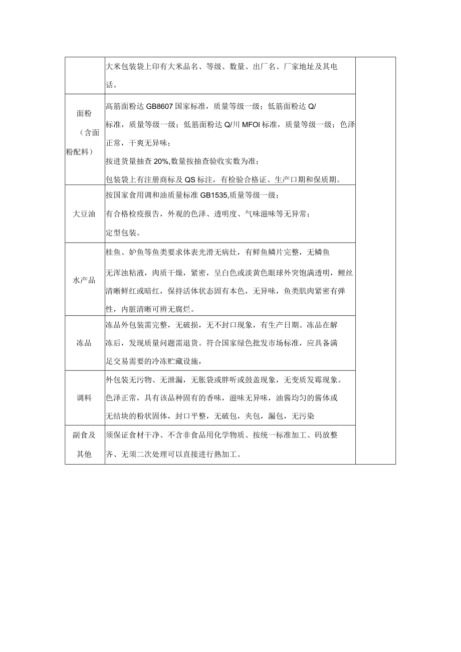 食材供应产品规格标准.docx_第2页