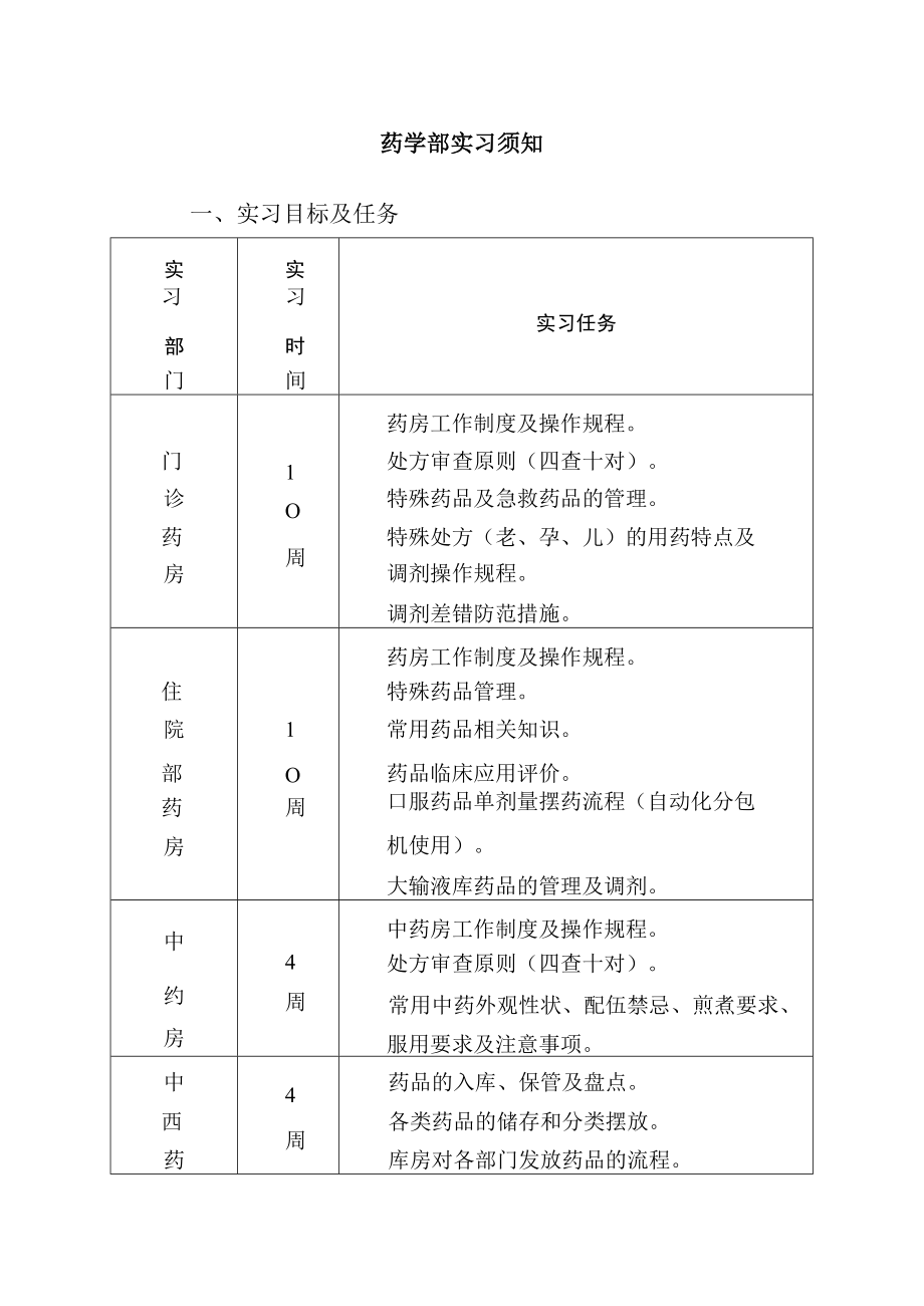 药学部实习须知.docx_第1页