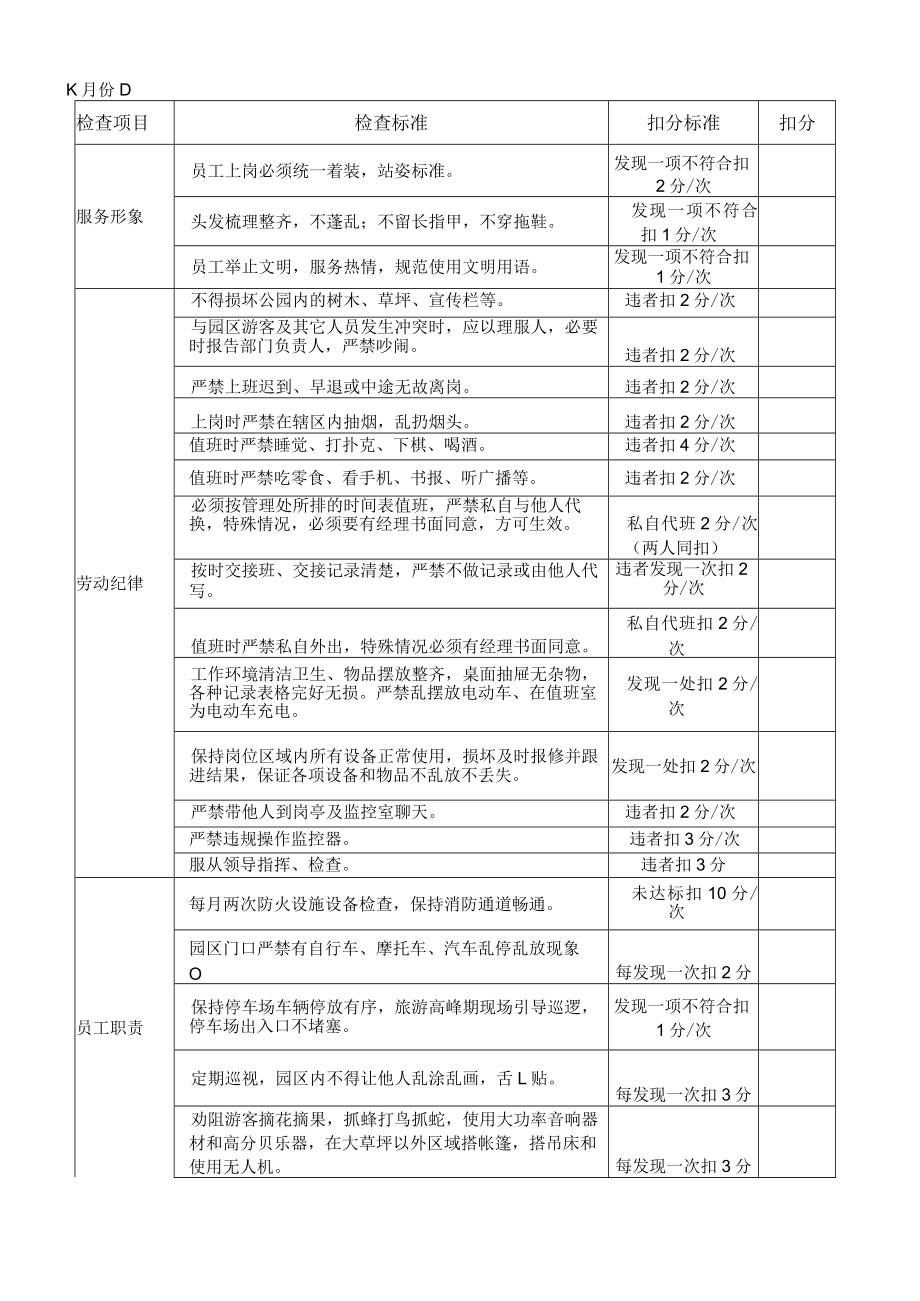 秩序维护防火工作质量评分表.docx_第1页