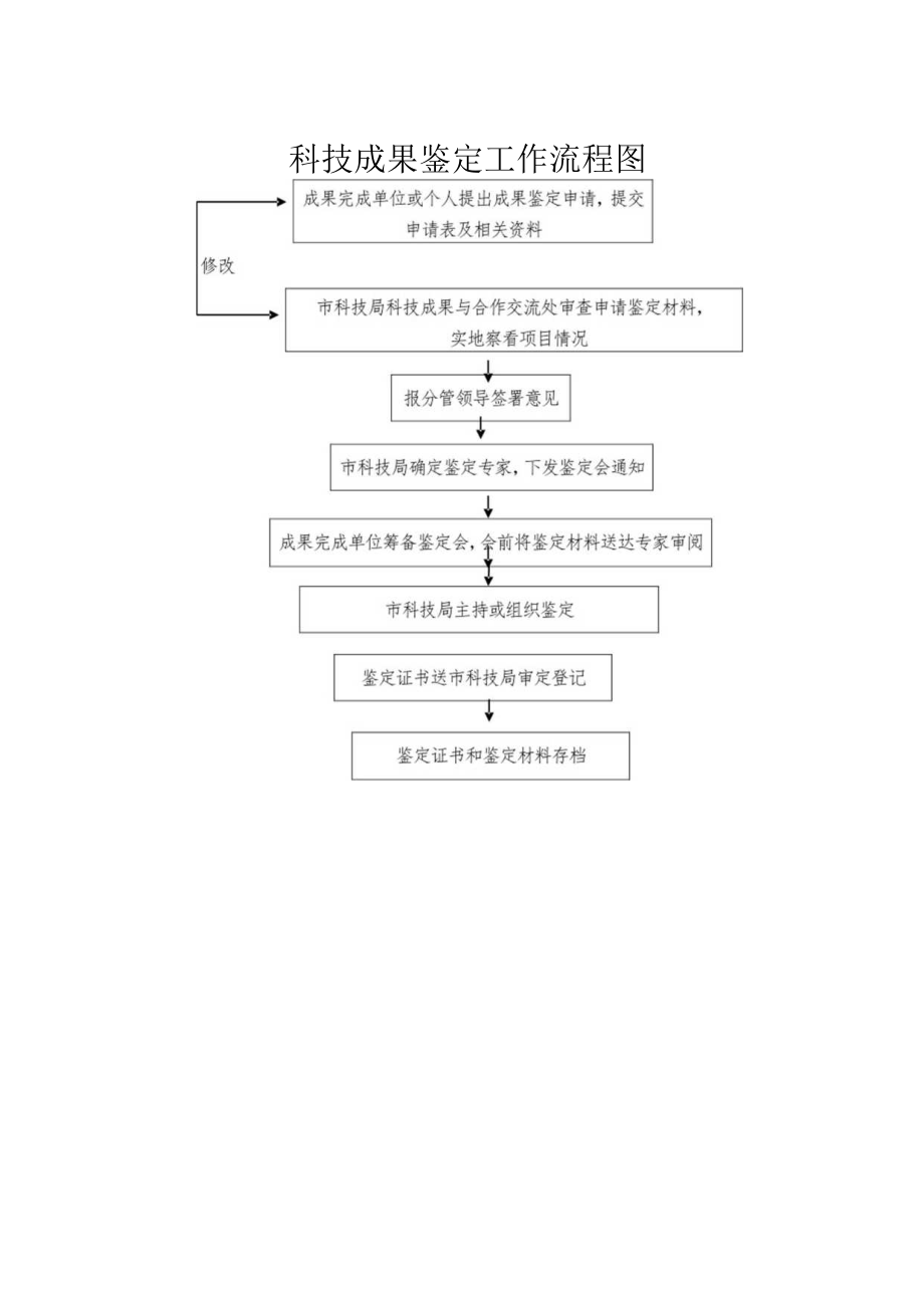 科技成果鉴定工作流程图.docx_第1页