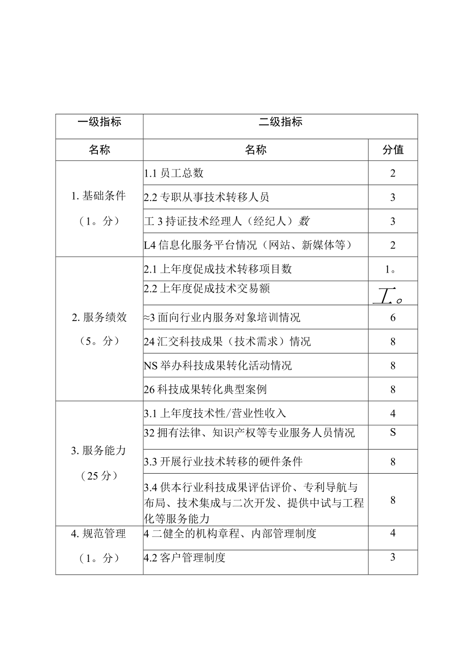 高校院所类技术转移机构绩效评价表二级指标.docx_第3页