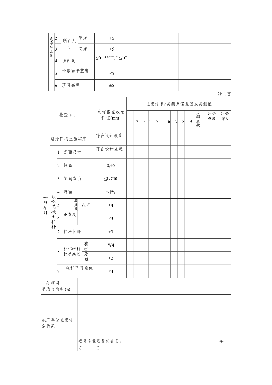 道路工程现浇钢筋混凝土挡土墙施工检验批质量检验记录表.docx_第2页