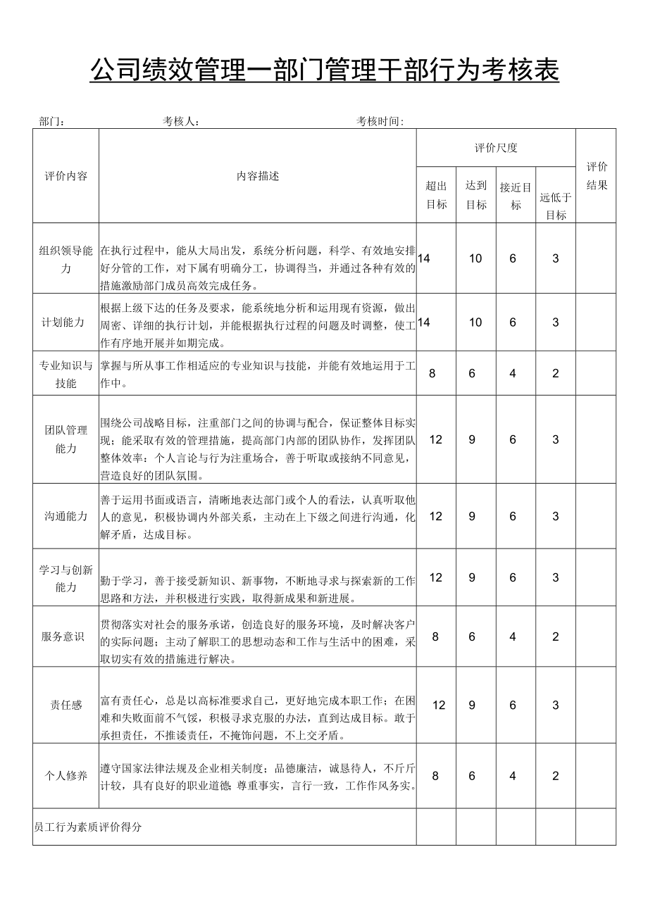 企业工厂员工或部门管理干部行为考核表.docx_第1页