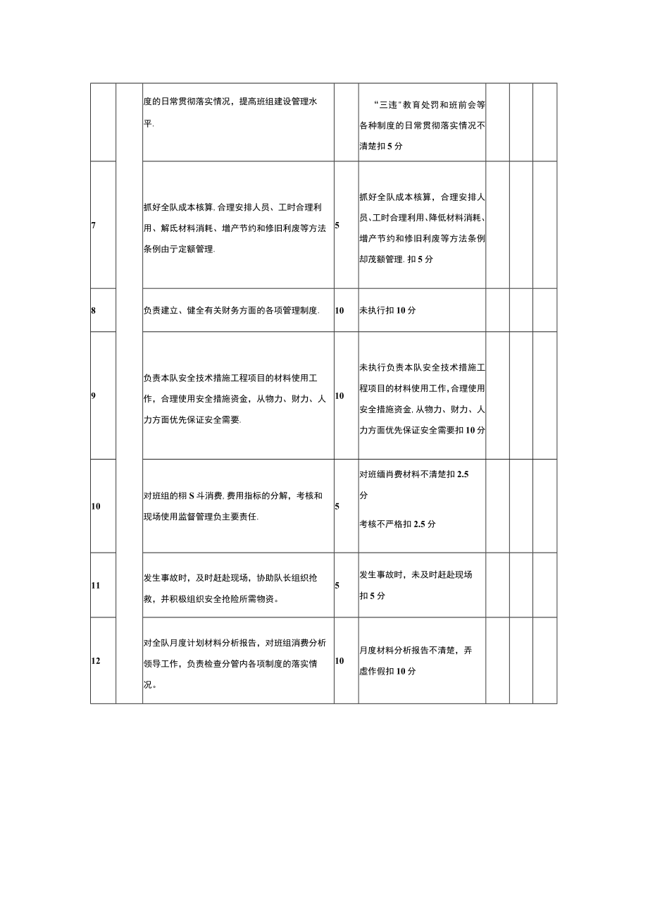 综采队经营副队长安全生产责任考核表.docx_第2页