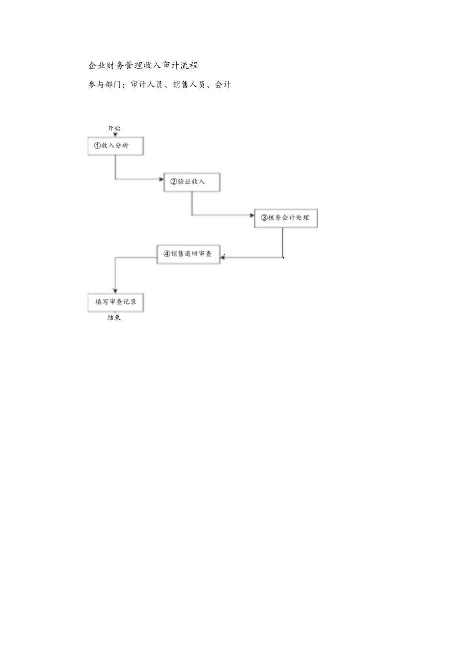 企业财务管理收入审计流程.docx_第1页