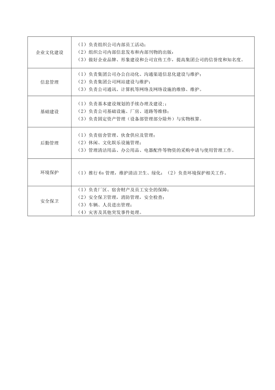 集团行政部部门职能说明书.docx_第2页