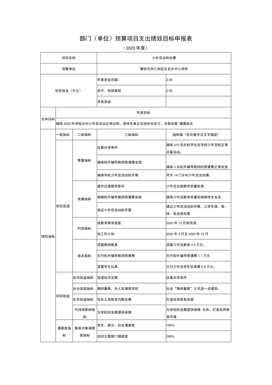 部门单位预算项目支出绩效目标申报表.docx_第2页