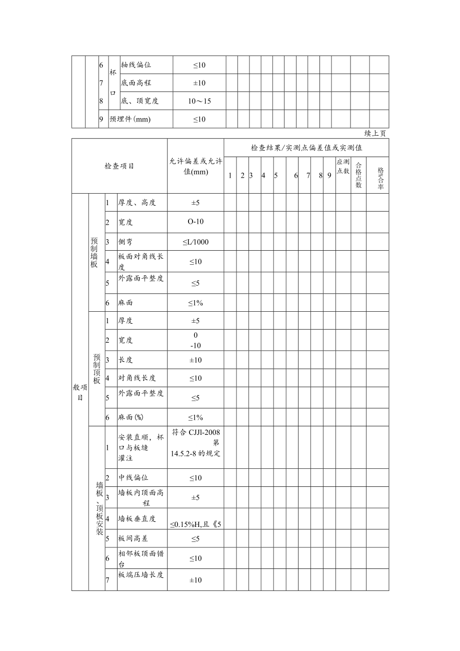 道路工程预制安装钢筋混凝土人行地道结构施工检验批质量检验记录表.docx_第2页