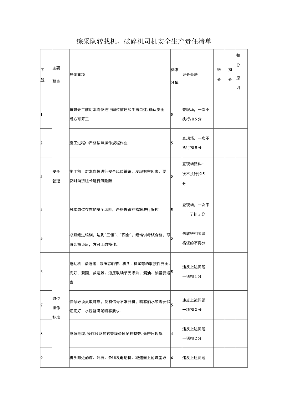 综采队转载机、破碎机司机安全生产责任清单.docx_第1页