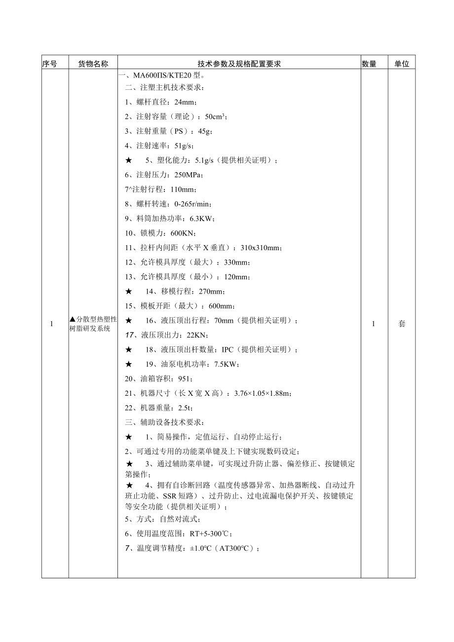 第六章采购需求.docx_第2页