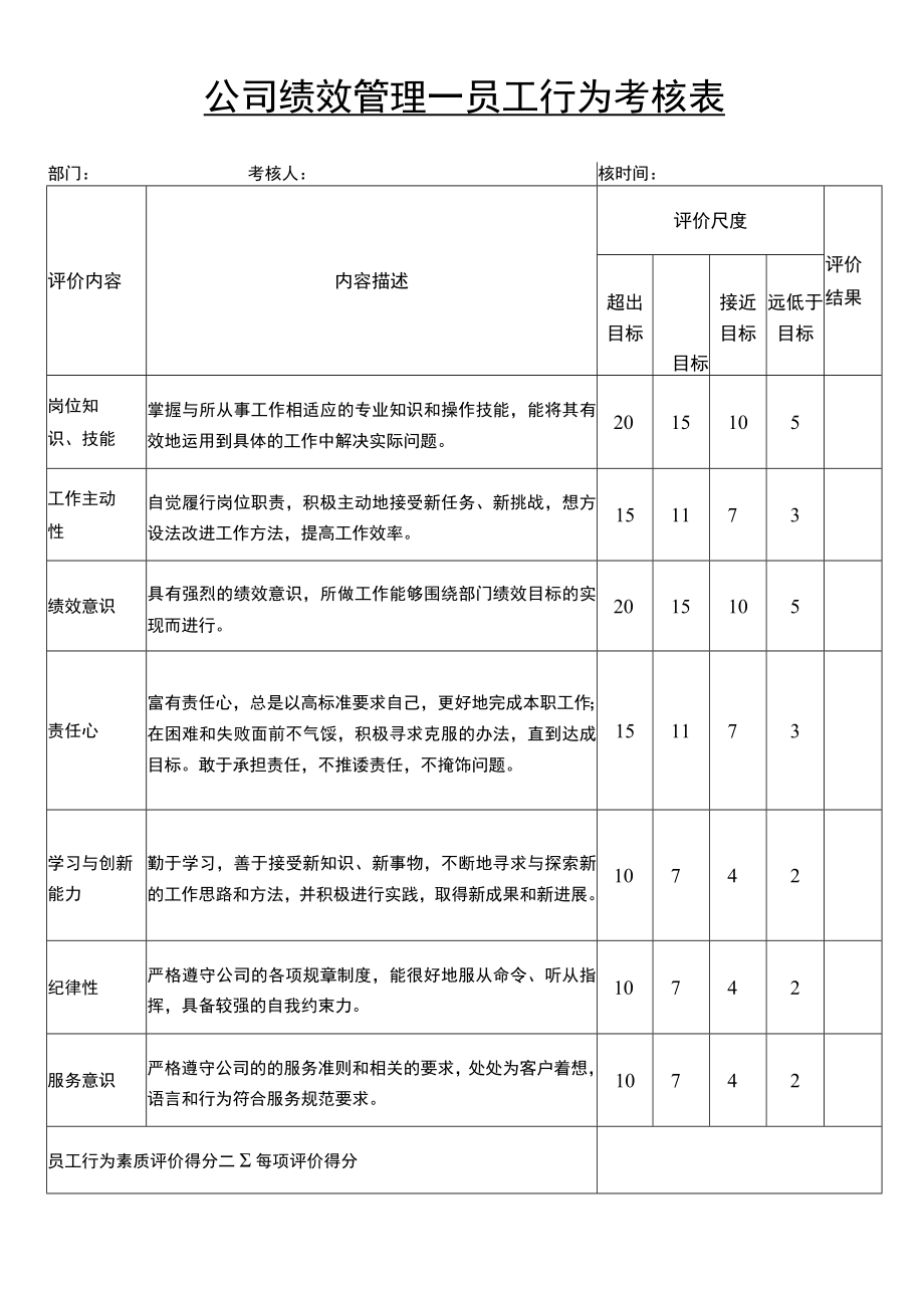 企业工厂通用一般员工行为考核表.docx_第1页