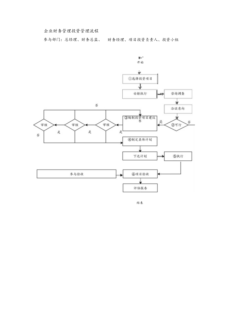 企业财务管理投资管理流程.docx_第1页